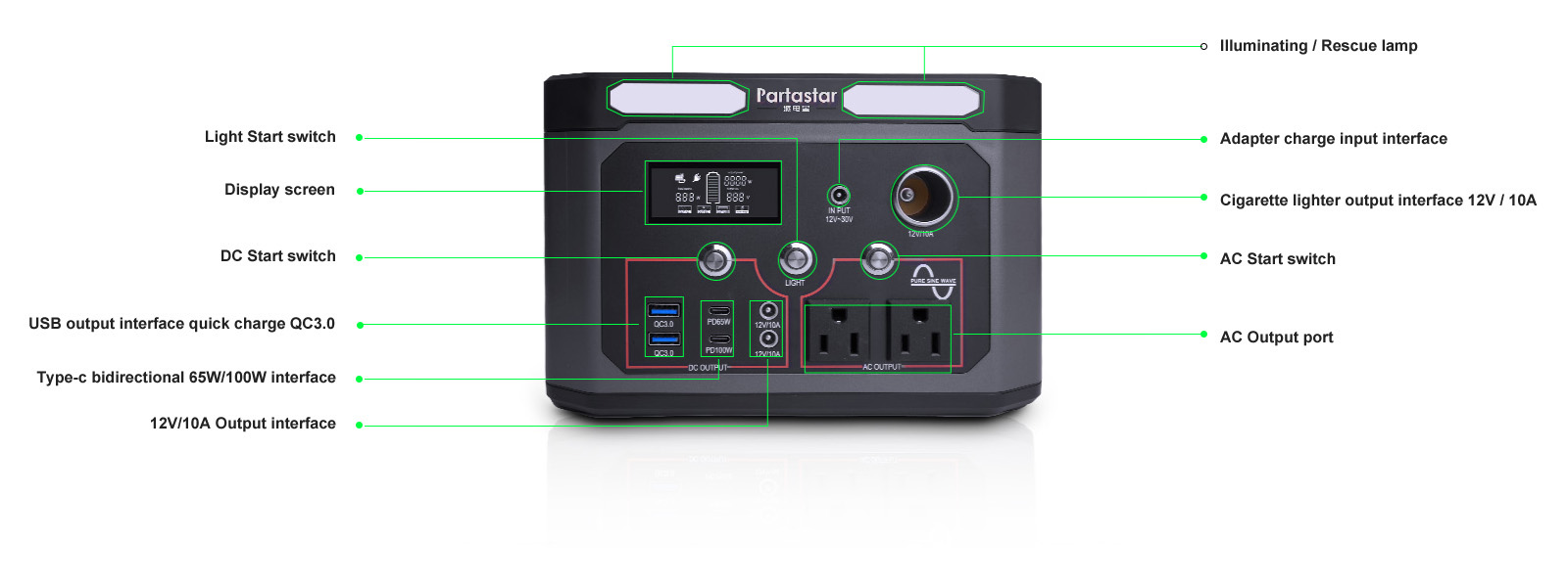 portable power station generator