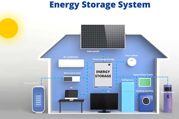 How Many Watts Do I Need in a Lithium Battery Power Station?