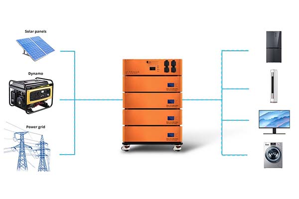 Can you charge a lithium battery power station with solar panels? 