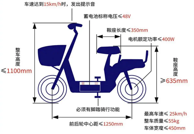 Power Up The New Era of Electric Mobility is Here